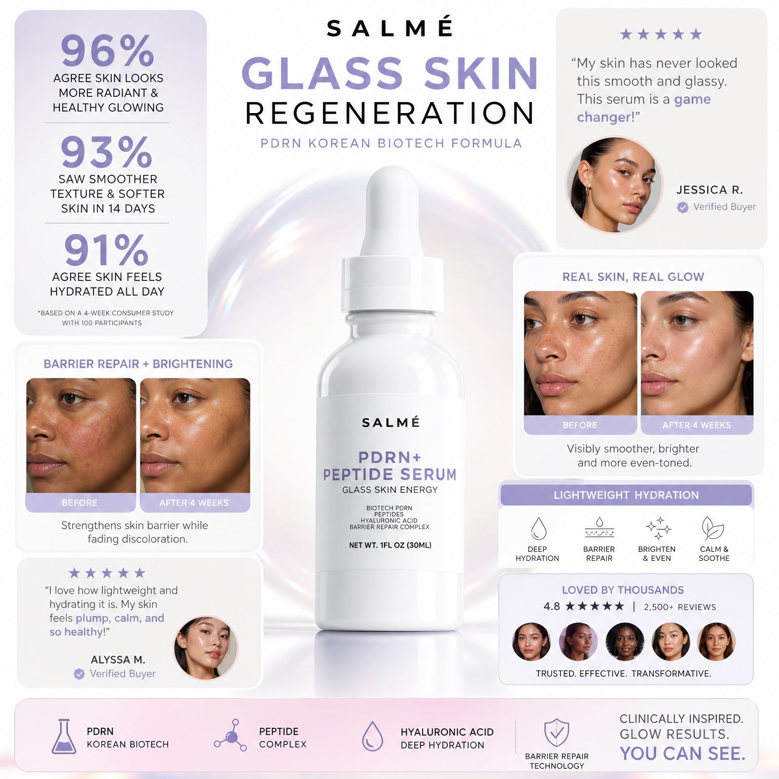 PDRN+ Peptide Serum
